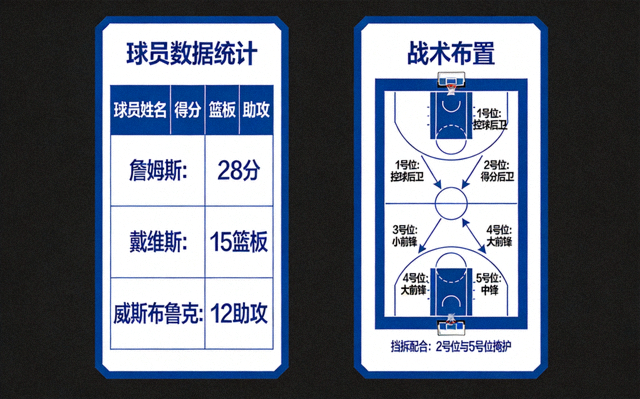 篮球比赛中的球员数据统计与战术板示意