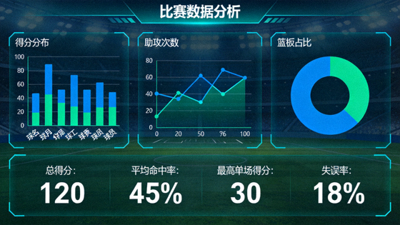 体育数据分析界面，展示比赛统计图表与数据指标